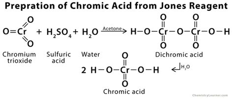 Jones Reagent: Definition, Preparation, and Mechanism.