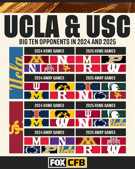 Usc Michigan Game 2024 Time - Terri Georgeta