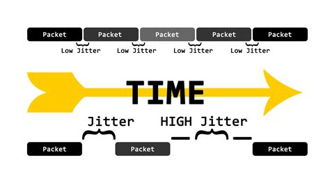 What is jitter? – AtulHost