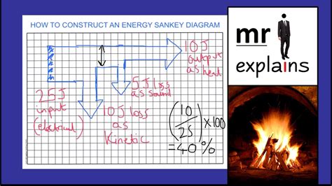 Angular Sankey Diagram