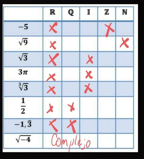 Clasificar los números en su (o sus) respectivos conjuntos numéricos. Numeros Naturales, enteros ...