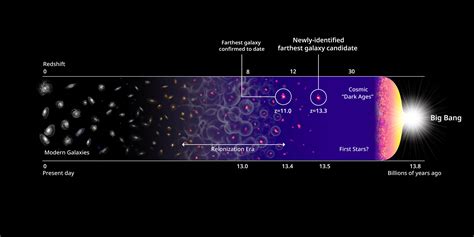 Earliest-known galaxy offers clues about the primordial universe | Reuters