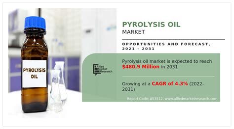 Pyrolysis Oil Market Size, Share | Industry Growth Report, 2031