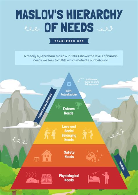 Maslow's Hierarchy of Needs and Its Application in Education - TeacherPH