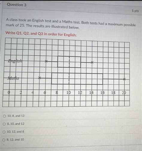 Solved What is the equation of the trend line in the scatter | Chegg.com