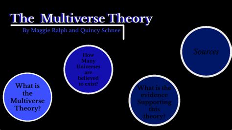 Multiverse Theory Presentation by Margaret Ralph on Prezi