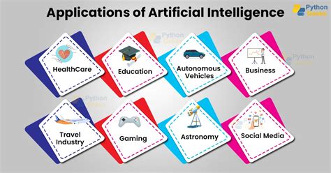 Real-Life Applications of Artificial Intelligence - Python Geeks