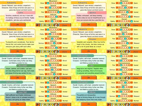 Ezraye Plays Video Games - aurichu: Tomodachi Life Personality Chart. I...