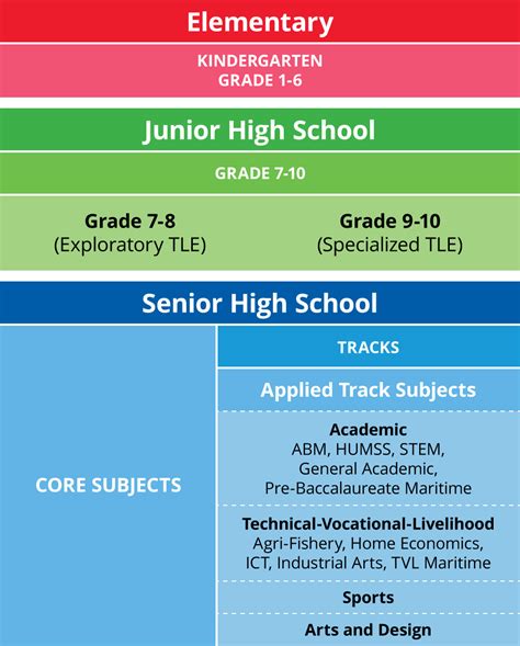 K To 12 Basic Education Curriculum Department Of Education | Free ...