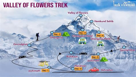 Valley of Flowers Trek – Trek Venture