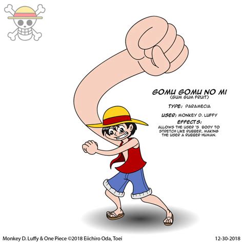 Monkey D Luffy by Sneakers on Newgrounds