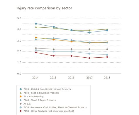 Statistics - WorkSafeBC