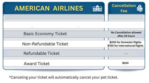 American Airlines Cancellation Policy | How to Cancel Flight?