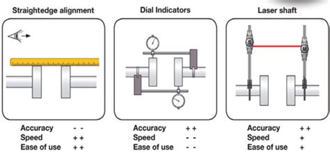 Pump Shaft Alignment Procedure