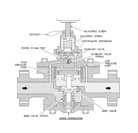 Pressure Reducing Valve Diagram