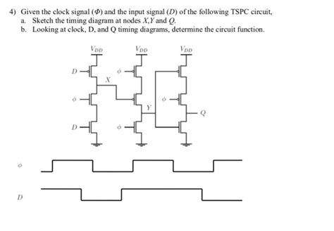 Solved 4) Given the clock signal () and the input signal (D) | Chegg.com