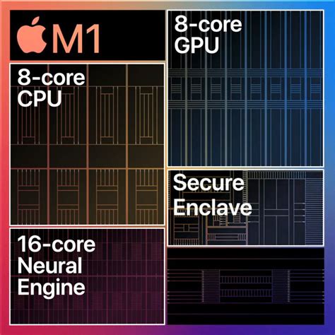 Neural Engine | Apple Wiki | Fandom