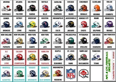 Football helmets | Kids | Pinterest | Logos, Nfl football and Football