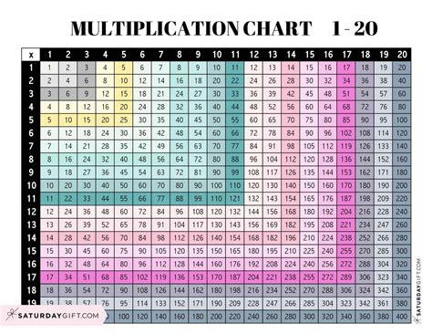 1 Through 20 Multiplication Chart