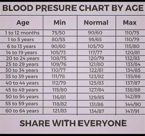 Blood Pressure Chart By Age Children