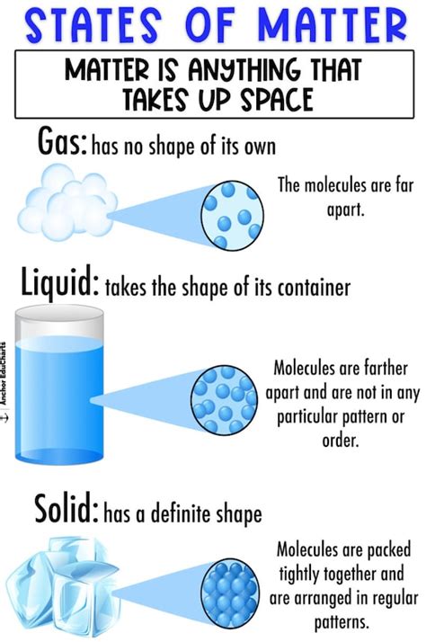 Solids Science