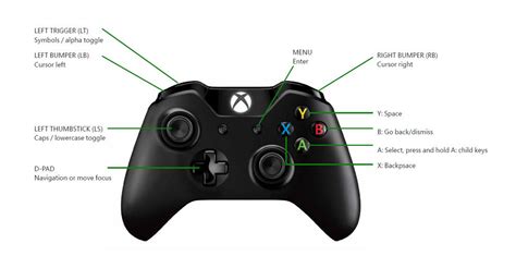 Xbox Controller Button Names And Layout Github