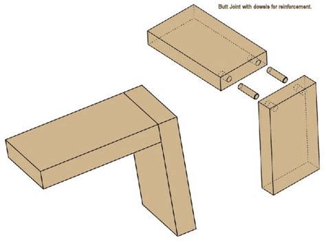 Finger joint interlock wood connections, also called box joints or comb ...