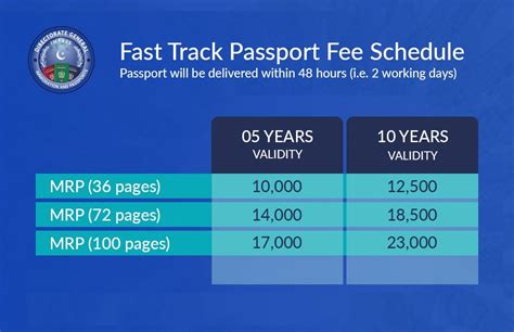 General Requirements for Passport - DGI&P