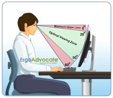 Eye Strain, Neck Pain and Monitor Ergonomics (Conventional Wisdom vs ...