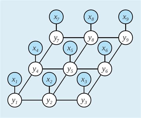 Understanding Probabilistic Graphical Models Intuitively