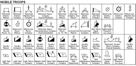 Ww2 German Map Symbols