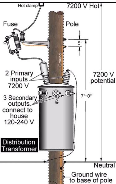 Why is 240V called "Single Phase"? - HVAC School