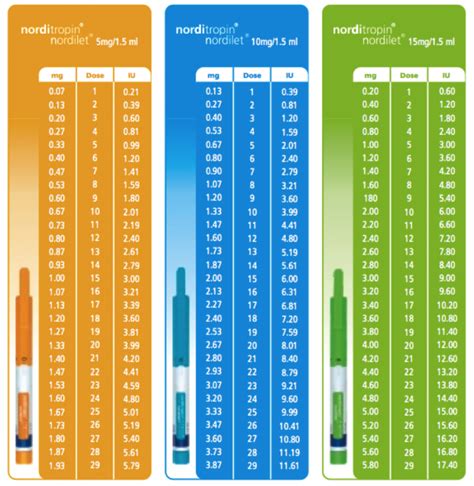 Ozempic 2mg Clicks Dosage Chart