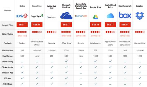 How to Maximize Your Cloud Storage Benefits