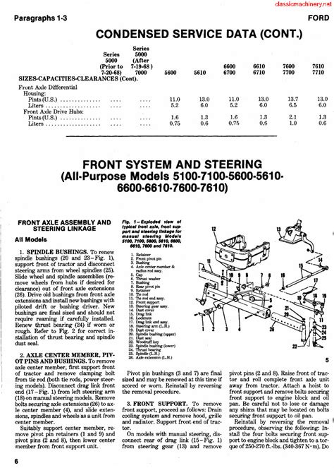 Ford 6600 Tractor Workshop Service Repair Manual