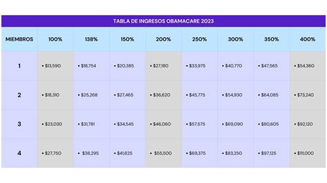 Obamacare 2023