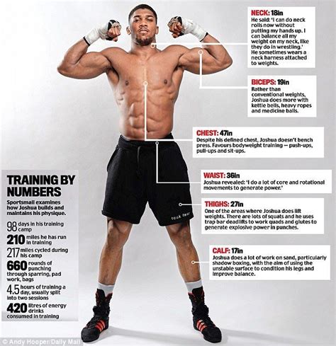 Anthony Joshua's diet: What fuels a world heavyweight champion | Anthony joshua training ...