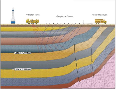 Geophysical Methods