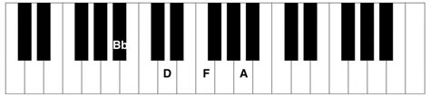 Bbmaj7 Piano Chord - Piano Chord Charts.net