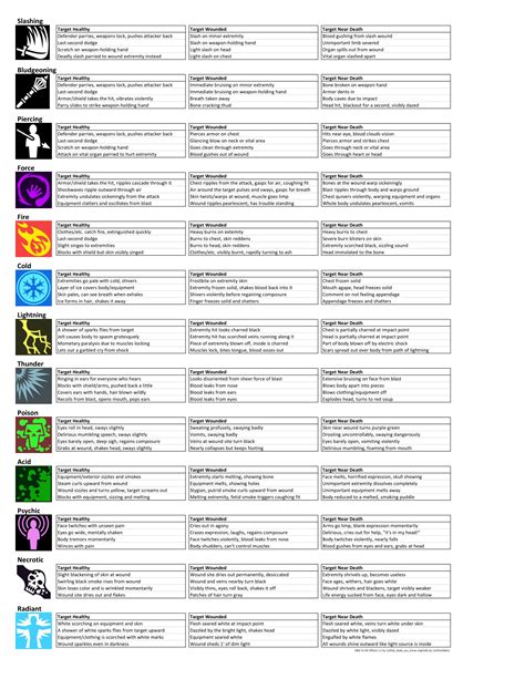 imgur.com | Dungeon master's guide, Dnd, Dungeon