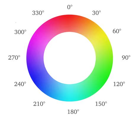 On Switching from HEX & RGB to HSL