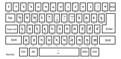 Dzongkha keyboard | Keyboard, Tibetan script, Tibetan