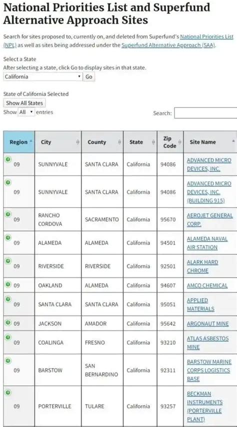 The map of "severely polluted" area in United States is released!