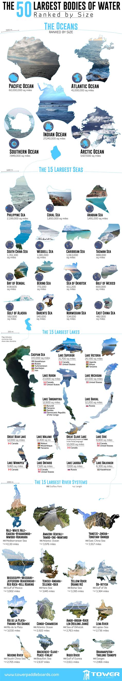 The 50 Largest Bodies of Water Ranked by Size [Infographic]