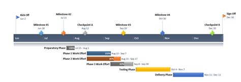 How to Make a Gantt Chart in PowerPoint + Free Template