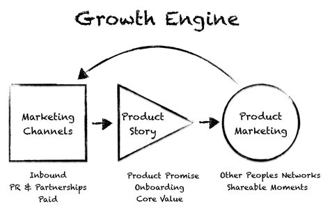 Building a Startup Growth Engine | Dan Martell