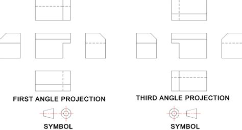 What Is The Difference Between 1st Angle Projection And 3rd, 59% OFF