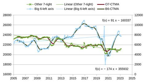 OPEC Update, March 2023 | Seeking Alpha