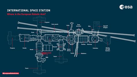 International Space Station Layout Diagram