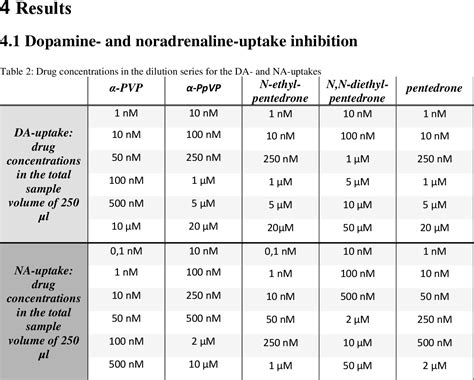 Table 2 from Role of the nitrogen terminus of pentiophenone derivatives ...